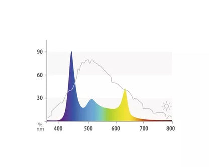 JUWEL HeliaLux Spectrum 800 – LED Aquariumbeleuchtung, 32 W, ca. 79 cm, inkl. Netzteil
